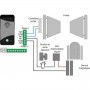 Branchements interphone GSM professionnel