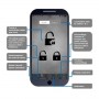 Application pour interphone GSM pour ouverture de porte