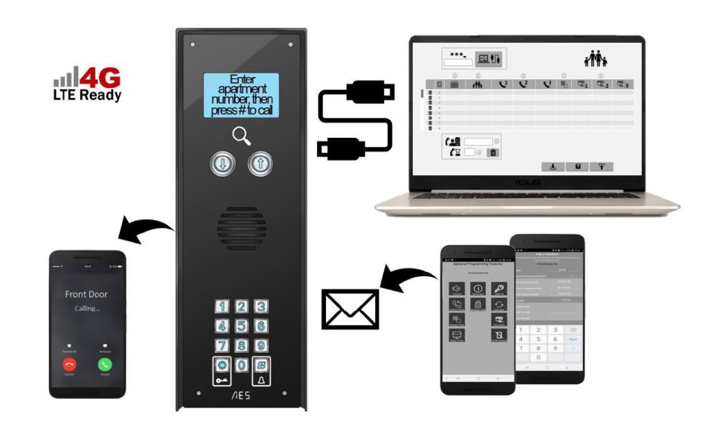 programmation interphone GSM