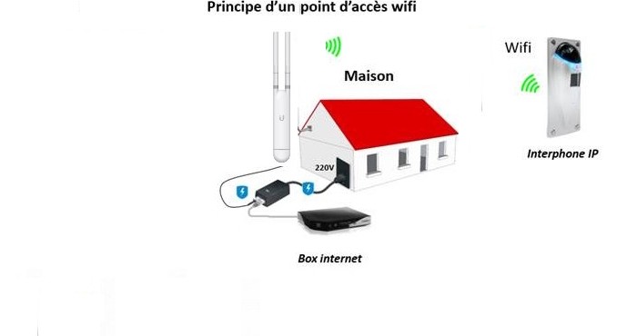 interphone avec antenne wifi extérieur